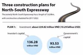 Plans for construction of North-South Expressway announced