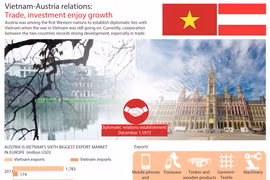 Vietnam-Austria relations: Trade, investment enjoy growth