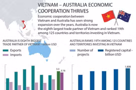 Vietnam – Australia economic cooperation thrives
