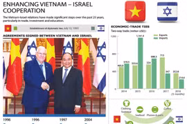 Enhancing Vietnam - Israel cooperation