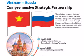 Vietnam - Russia Comprehensive Strategic Partnership