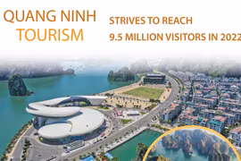 Quang Ninh aims to host some 9.5 million tourists in 2022