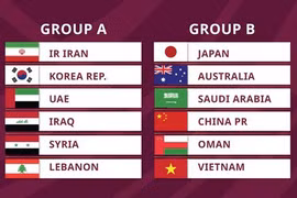 Vietnam in Group B of World Cup qualifiers’ third round