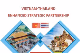 Vietnam-Thailand enhanced strategic partnership