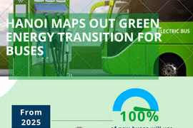 Hanoi maps out green energy transition for buses 