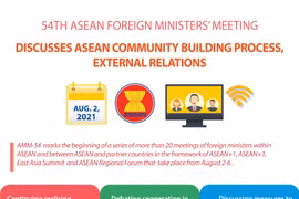 ASEAN Foreign Ministers’ Meeting discusses community building
