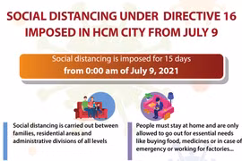 Social distancing imposed in HCM City