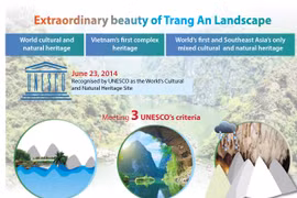 Extraordinary beauty of Trang An Landscape