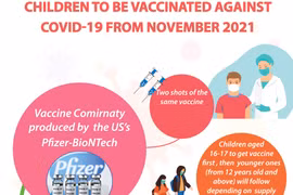 Children to be vaccinated against Covid-19 from November 2021