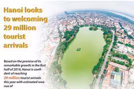 Hanoi looks to welcoming 29 million tourist arrivals 