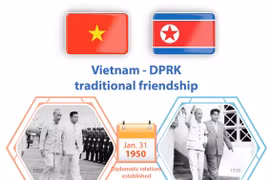 Vietnam - DPRK traditional friendship
