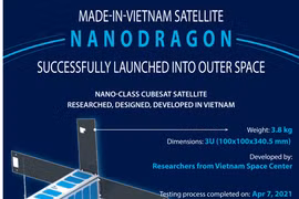 Made-in-Vietnam satellite Nanodragon launched into outer space
