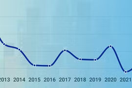 Vietnam's economy overview in January 2023