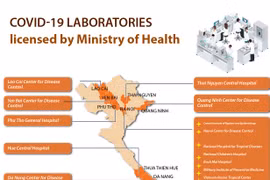 COVID-19 laboratories licensed by Ministry of Health
