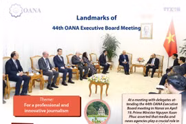 Landmarks of 44th OANA Executive Board Meeting 
