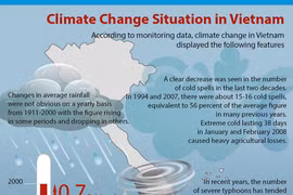 [Infographics] Climate change situation in Vietnam