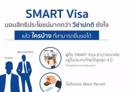 Thailand now accepts Smart Visa registration