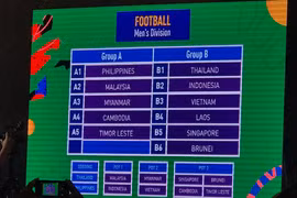 SEA Games 2019: Vietnamese football teams drawn to tough groups