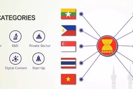 ASEAN ICT Awards 2019 launched in Vietnam