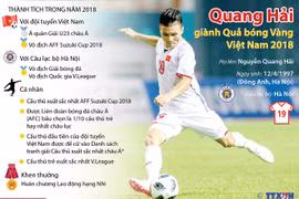 137 youths nominated for Vietnam Outstanding Young Faces Award 2018