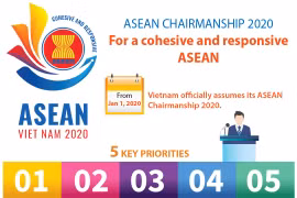 ASEAN chairmanship 2020 For a cohesive and responsive ASEAN