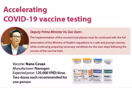 Accelerating Covid-19 vaccine testing