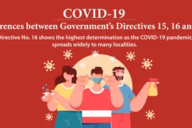 Differences between Directives 15, 16, 19 on COVID-19 prevention, control