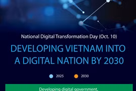 Vietnam accelerates digital transformation process