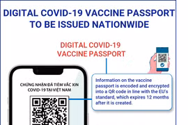 COVID-19 vaccine passport to be issued nationwide