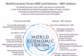 World Economic Forum (WEF) and Vietnam – WEF relations