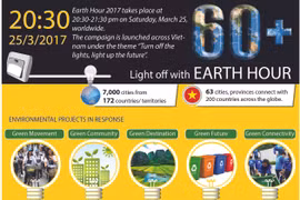 Light off with Earth Hour