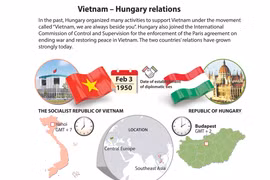 Vietnam - Hungary relations