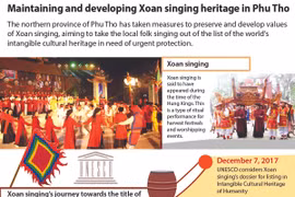 Maintaining and developing Xoan singing heritage in Phu Tho