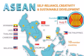 ASEAN: Self-reliance, creativity and sustainable development