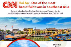 Hoi An - One of the most beautiful towns in Southeast Asia