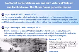 Southwest border defence war and joint victory of Vietnam and Cambodia