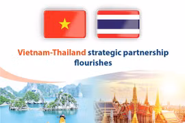 Vietnam-Thailand strategic partnership flourishes