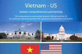Vietnam, US bolster comprehensive partnership