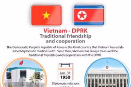 Vietnam - DPRK traditional friendship and cooperation