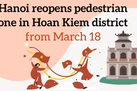 Hanoi reopens pedestrian zone in Hoan Kiem district from March 18