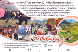 National Tourism Year 2017: Northwestern colours