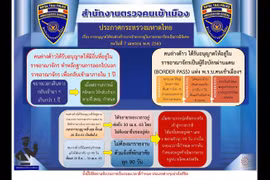 Thailand issues automatic visa extension for foreigners 