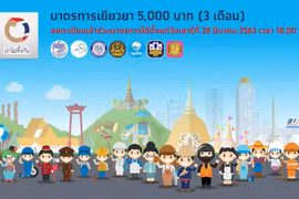 Thailand: 5,000 baht aid applications exceed 13 million 