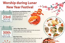 Ancestor worship during Lunar New Year festival