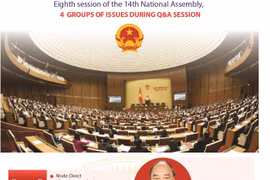 Eighth session of 14th National Assembly 