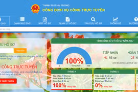 Hai Phong launches public service portal 