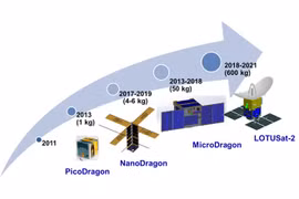 Vietnam looks to master satellite technology