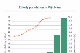Vietnam prepares to support aging population