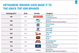 Domestic brands gain better recognition internationally 