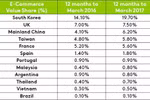 Vietnam’s e-commerce growing rapidly